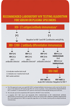 Clinical Card